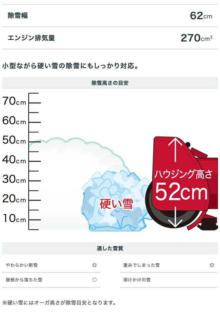 ホンダ除雪機おすすめ｜本格モデルを徹底比較する【2026年版】